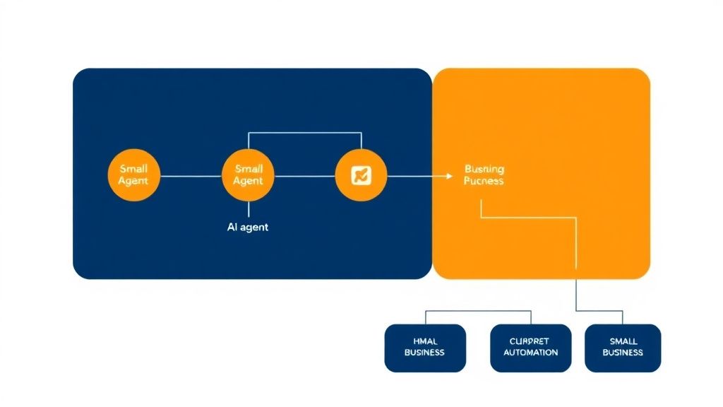 Agent workflow flowchart